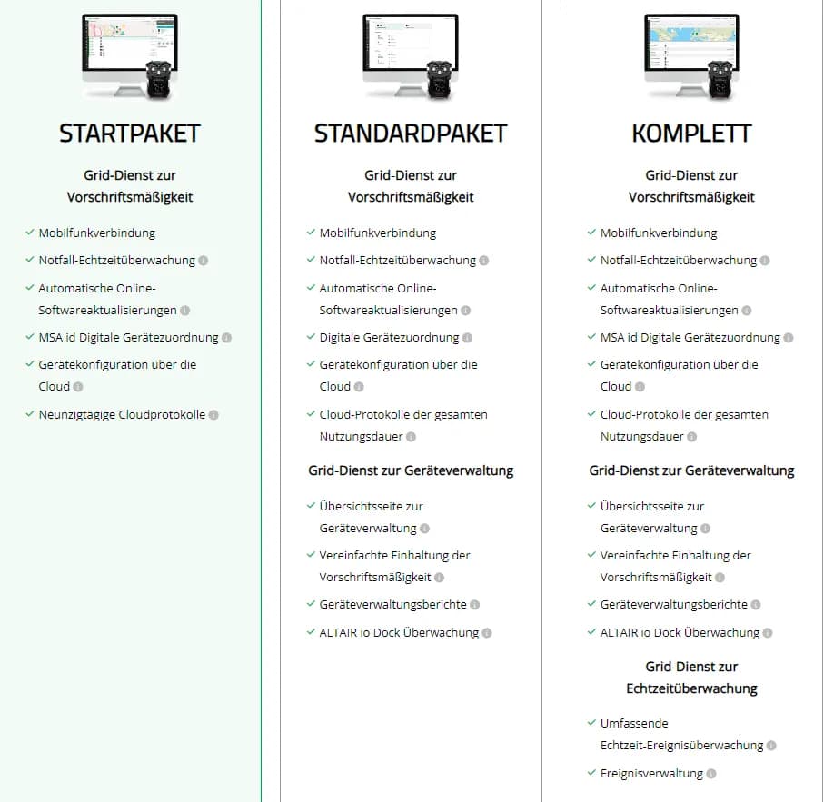MSA ALTAIR io4, Zusatz-Abonnement für Kaufvariante